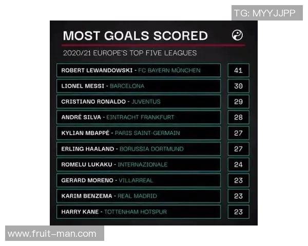 体育数据分析报告：五大联赛进球率变化