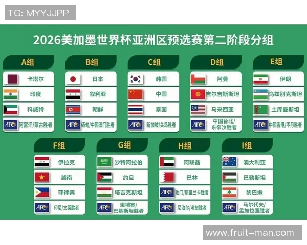 世界杯预选赛：亚洲区格局变化