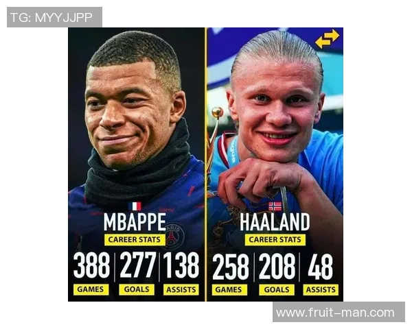 预测:哈兰德胜率几何?数据模型告诉你答案 预测:哈兰德胜率几何?数据模型告诉你答案