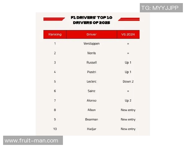 F1赛季车队排名及车手积分榜最新动态分析与展望